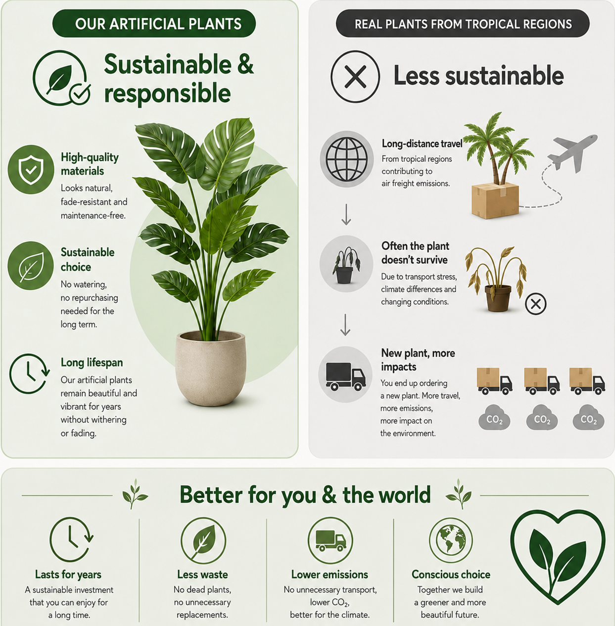Sustainability Comparison